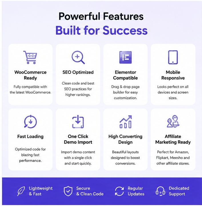 MyShop – Premium WooCommerce WordPress Theme - Image 3